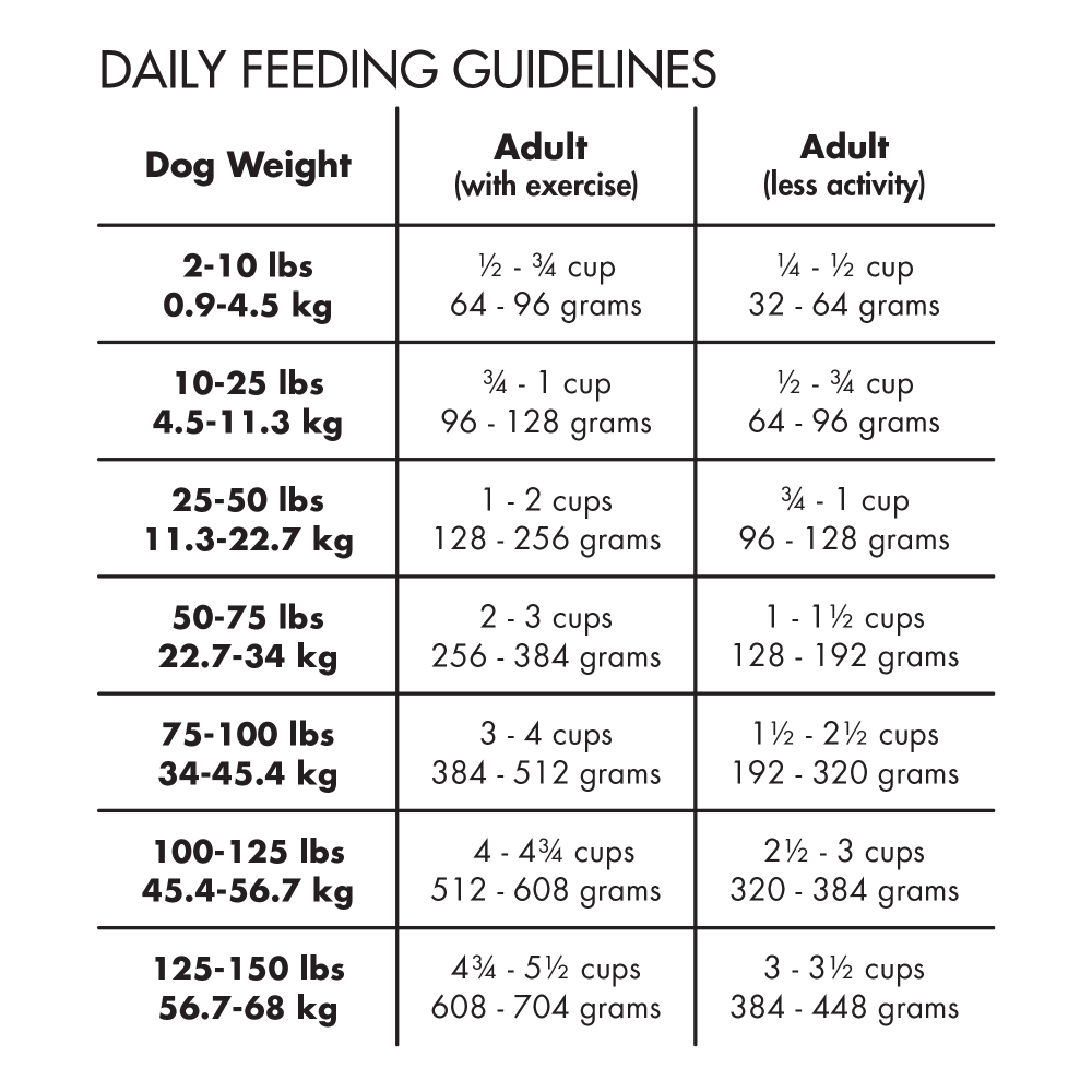 Canidae Grain Free PURE Lamb & Pea Recipe Dry Dog Food