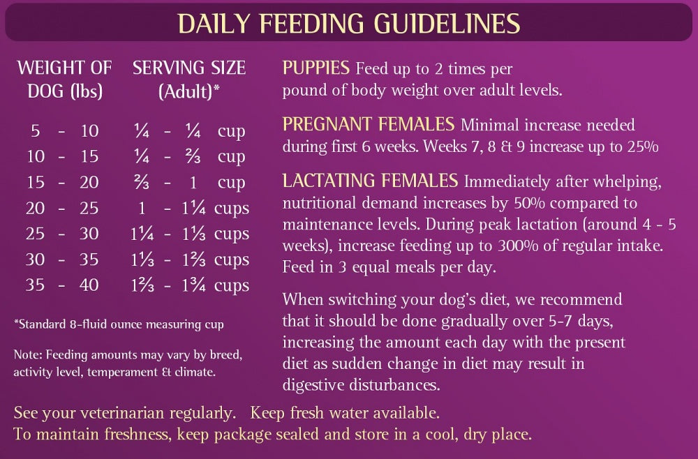 Zignature Small Bites Grain Free Zssential Multi-Protein Recipe Dry Dog Food