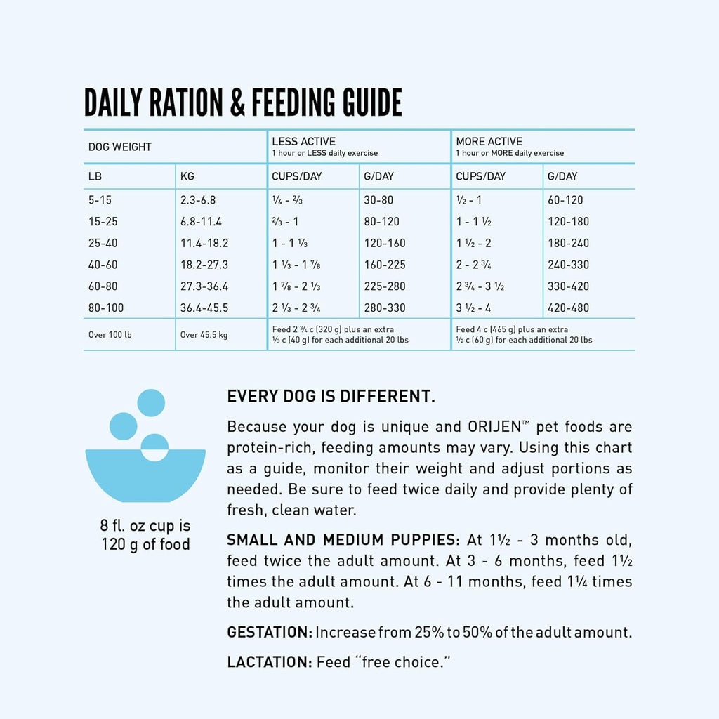 ORIJEN Wild Reserve Fish Recipe Dry Dog Food
