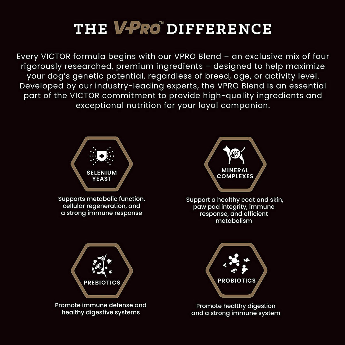 Victor Purpose Performance With Glucosamine Dog Food