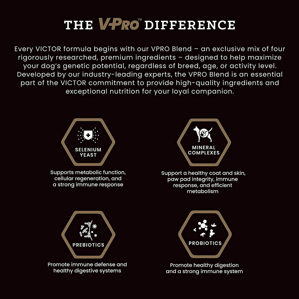 Victor Purpose Nutra Pro-Active Dog Food