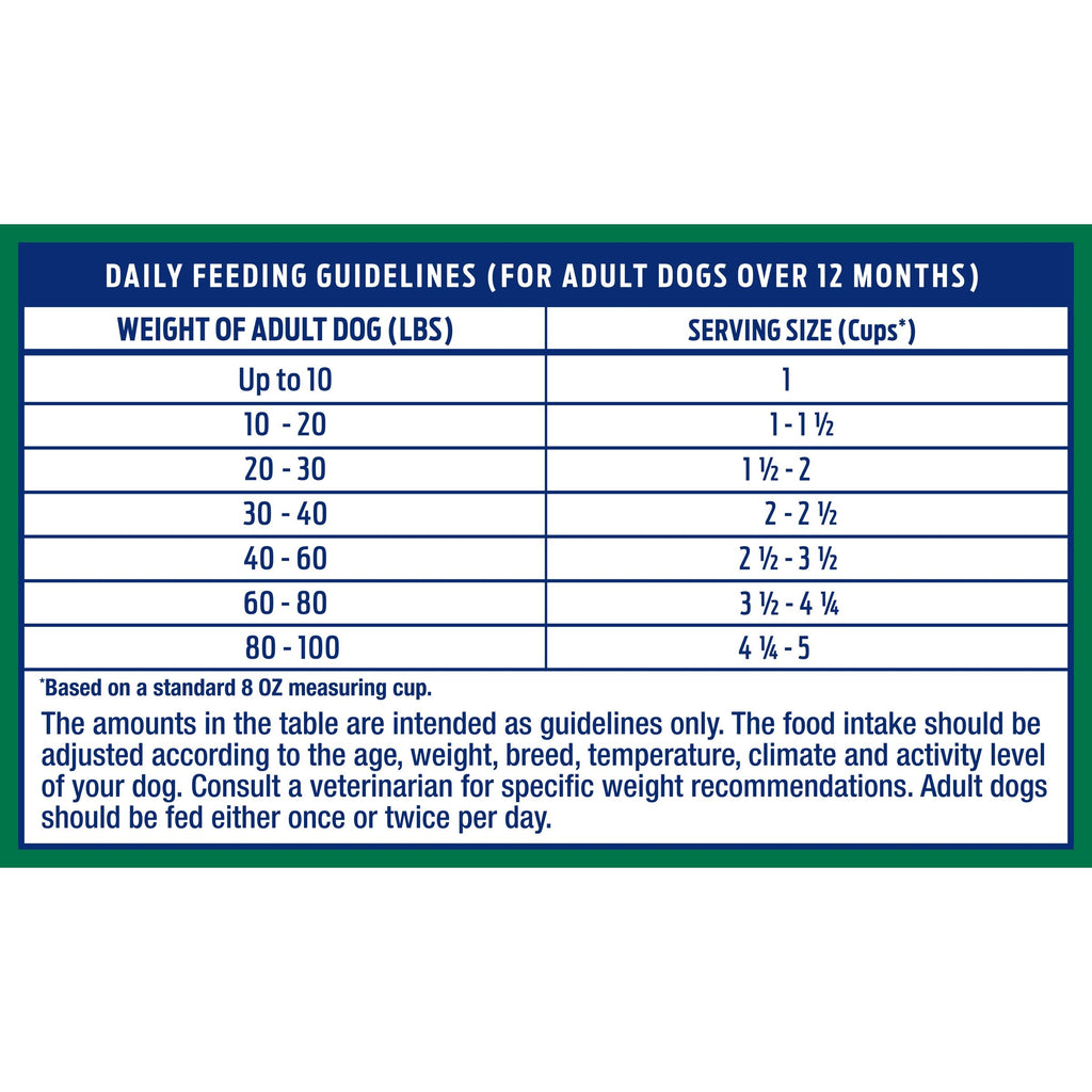 Natural Balance® Limited Ingredient Lamb & Brown Rice Recipe Dry Dog Food