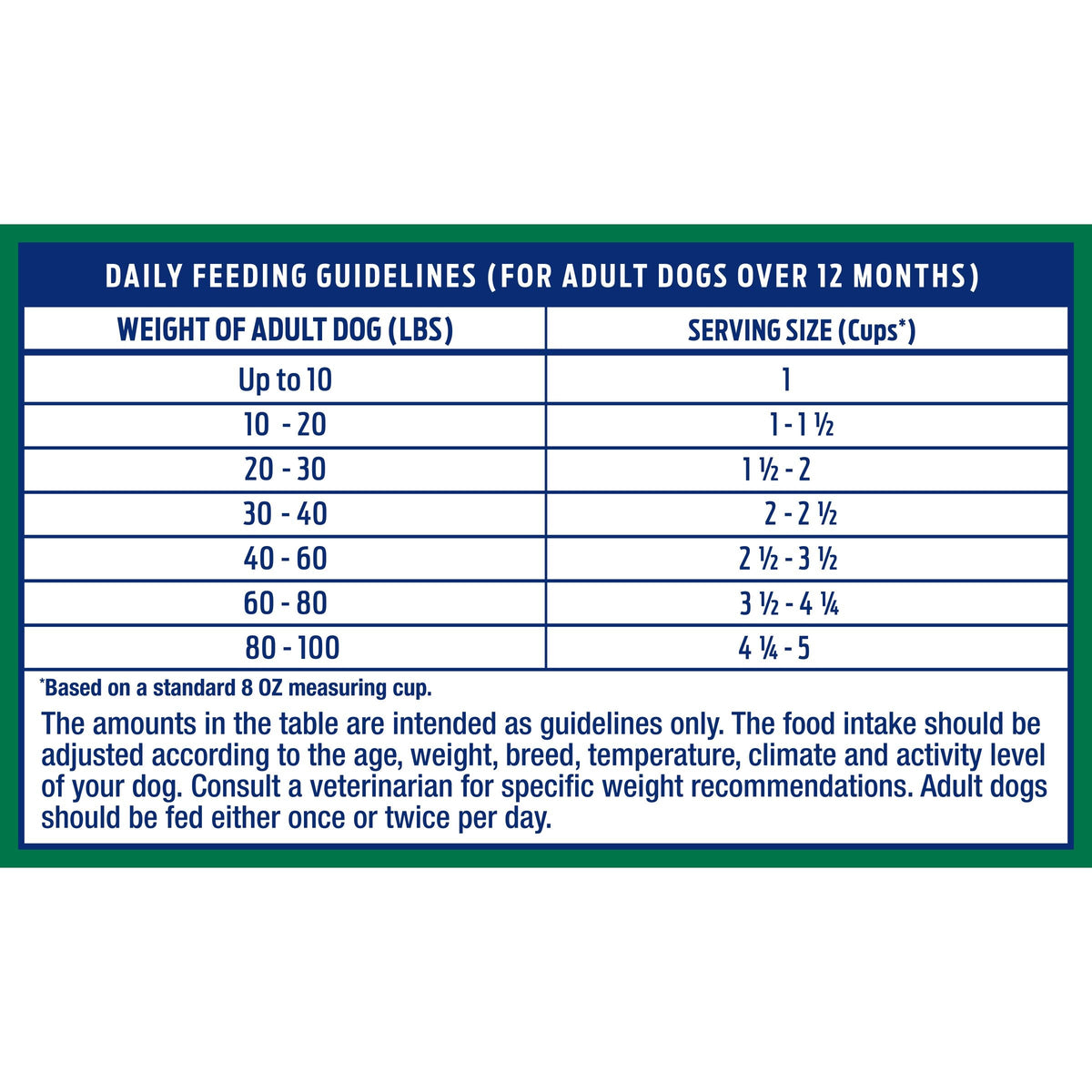 Natural Balance® Limited Ingredient Lamb & Brown Rice Recipe Dry Dog Food