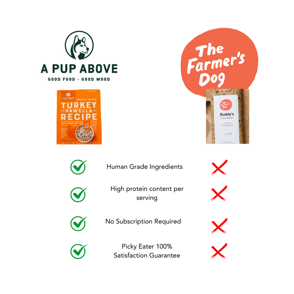A Pup Above Chicka Chicka Bow Wow Gently Cooked Frozen Dog Food