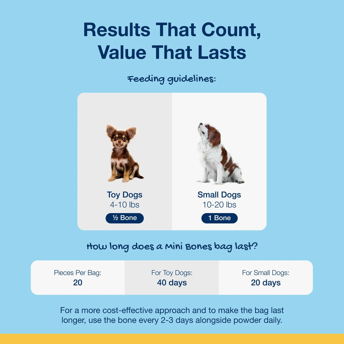 ProDen PlaqueOff Dental Care Bones Vegetable Fusion Flavored for Dogs