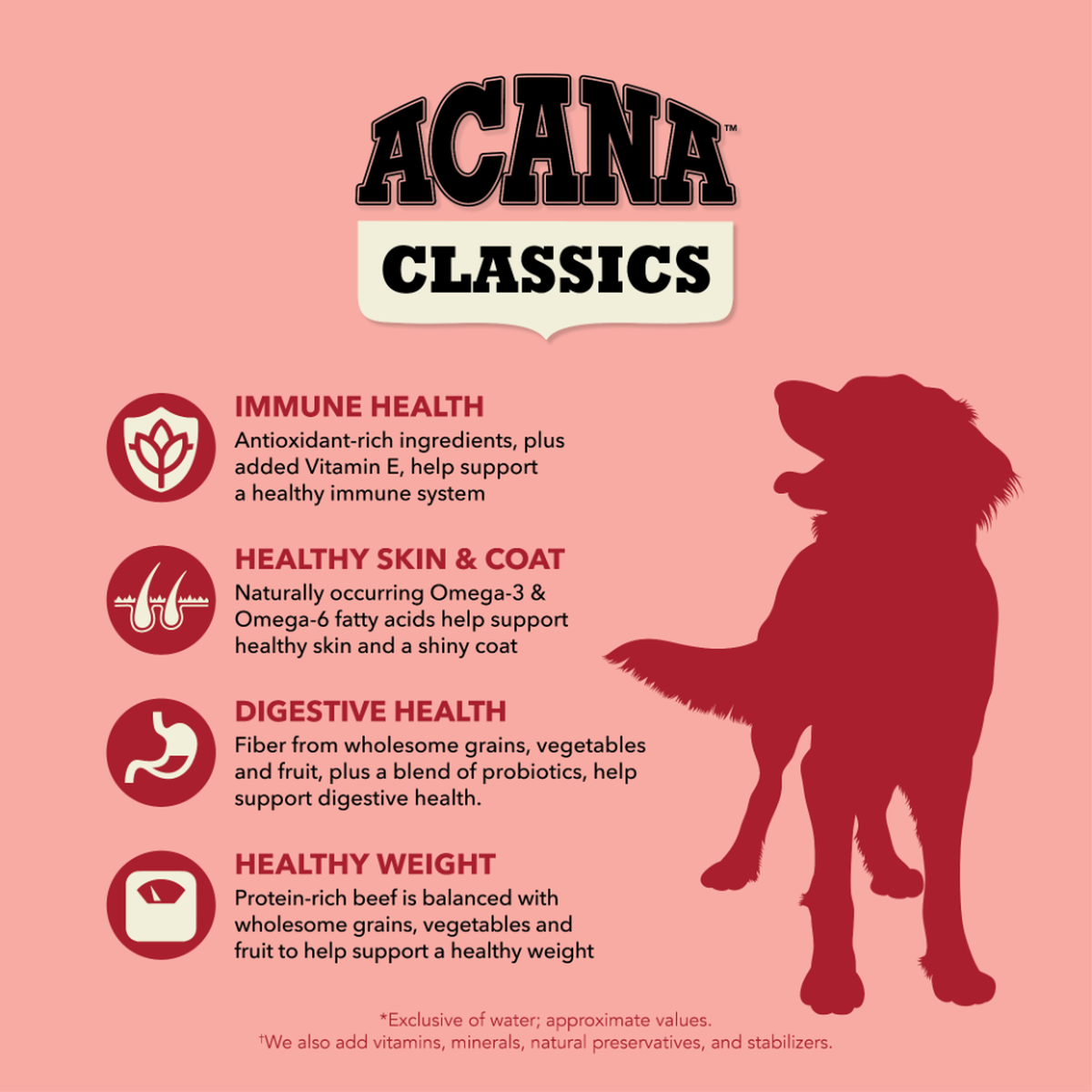 ACANA Classics Beef & Barley Dog Food