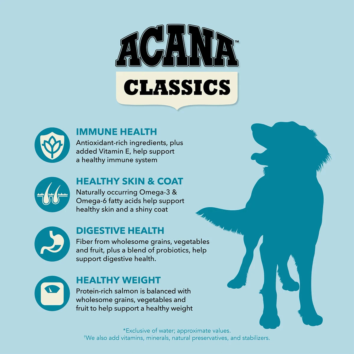 ACANA Classics Salmon & Barley Dog Food