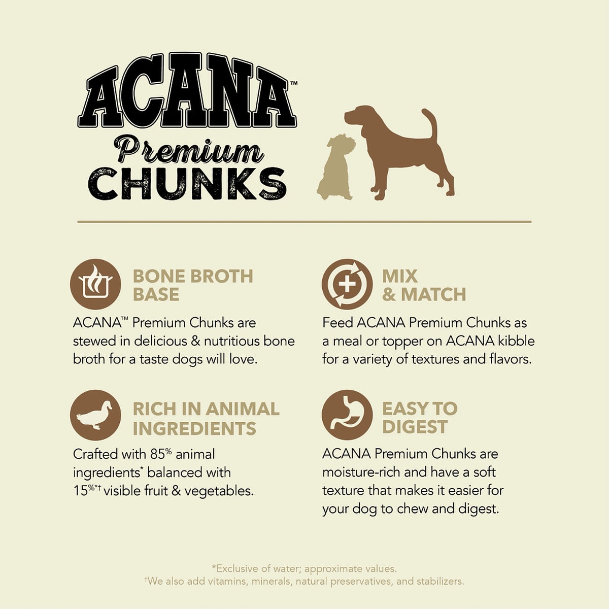 Acana Premium Chunks Duck Recipe in Bone Broth Canned Dog Food