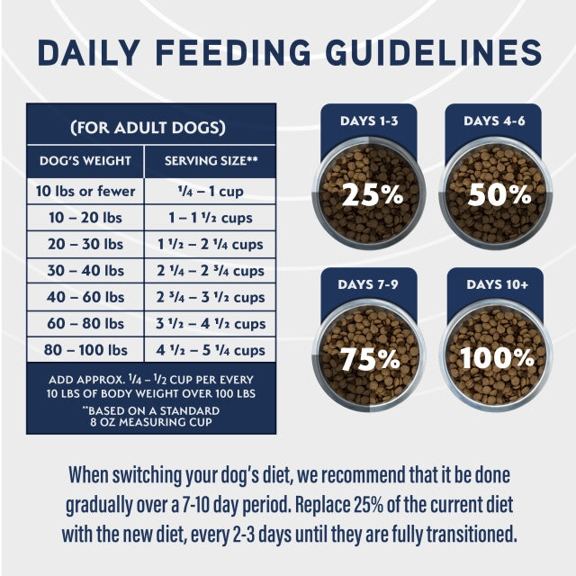Natural Balance Specialized Nutrition Joint & Muscle Health Chicken & Oatmeal Dry Dog Food