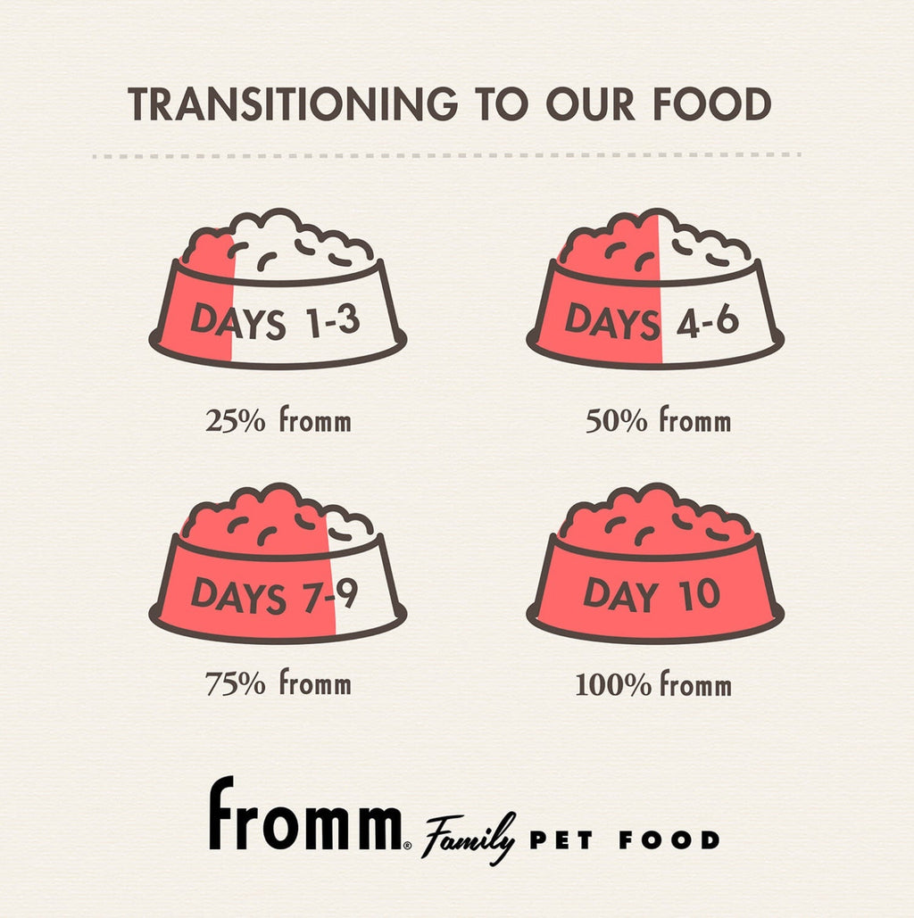 Fromm Puppy Gold Food for Dogs