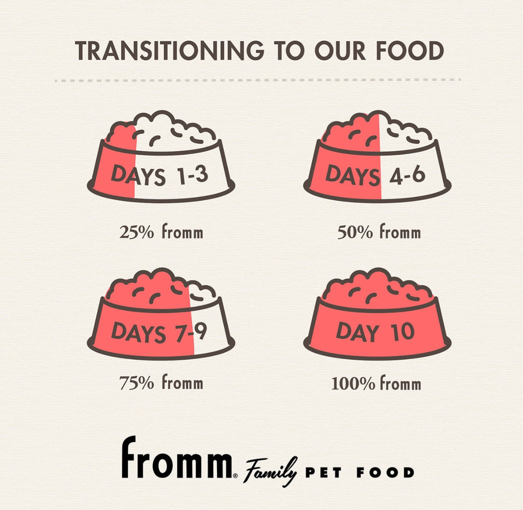 Fromm Chicken & Sweet Potato Pate Canned Food for Dogs