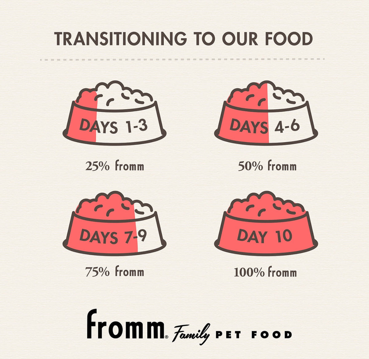 Fromm Pate Beef & Sweet Potato Pate Food for Dogs