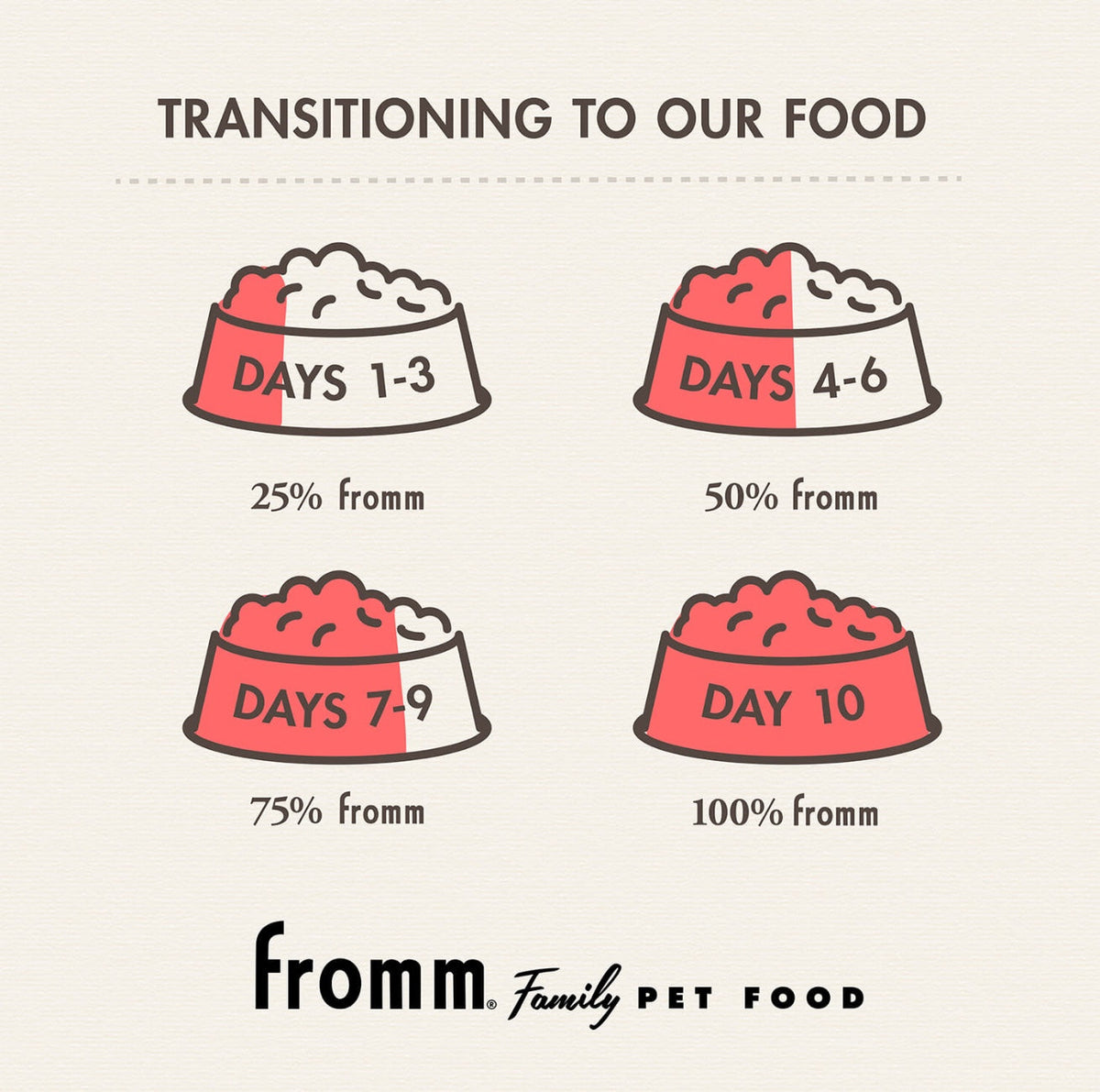 Fromm Chicken & Duck Pâté Canned Food for Dogs