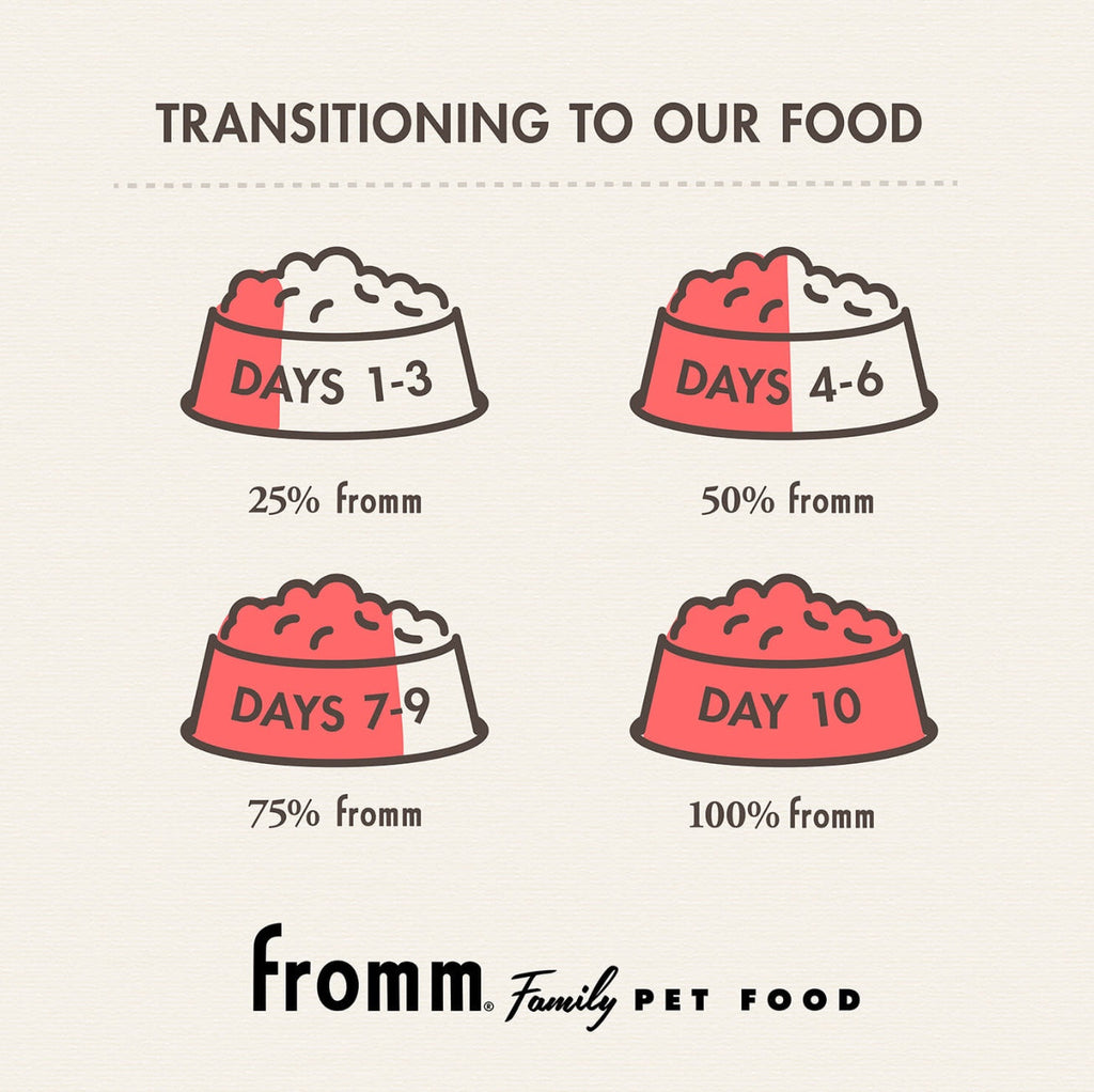 Fromm Chicken & Rice Pâté Canned Food for Dogs