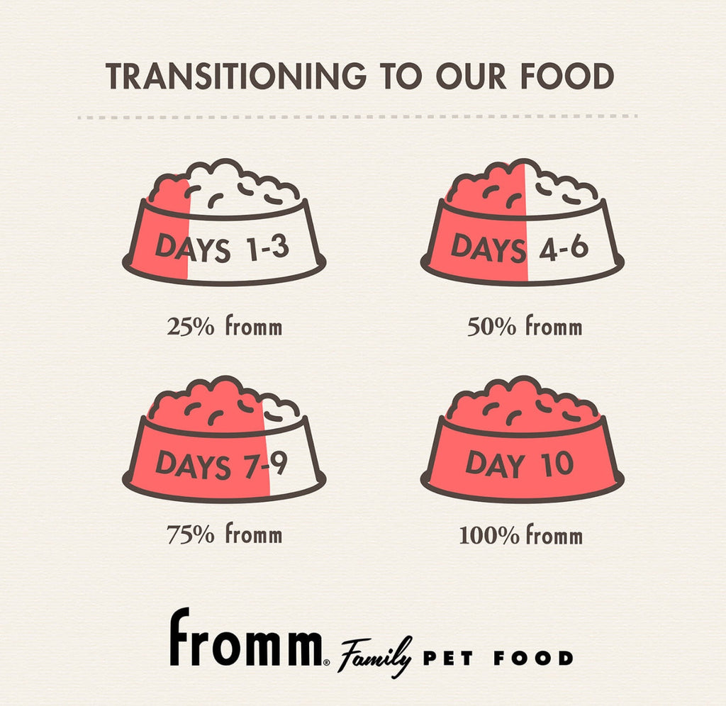 Fromm Turkey Pâté Canned Food for Dogs