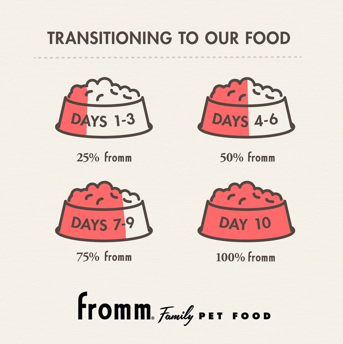 Fromm Ancient Gold Adult Dry Dog Food