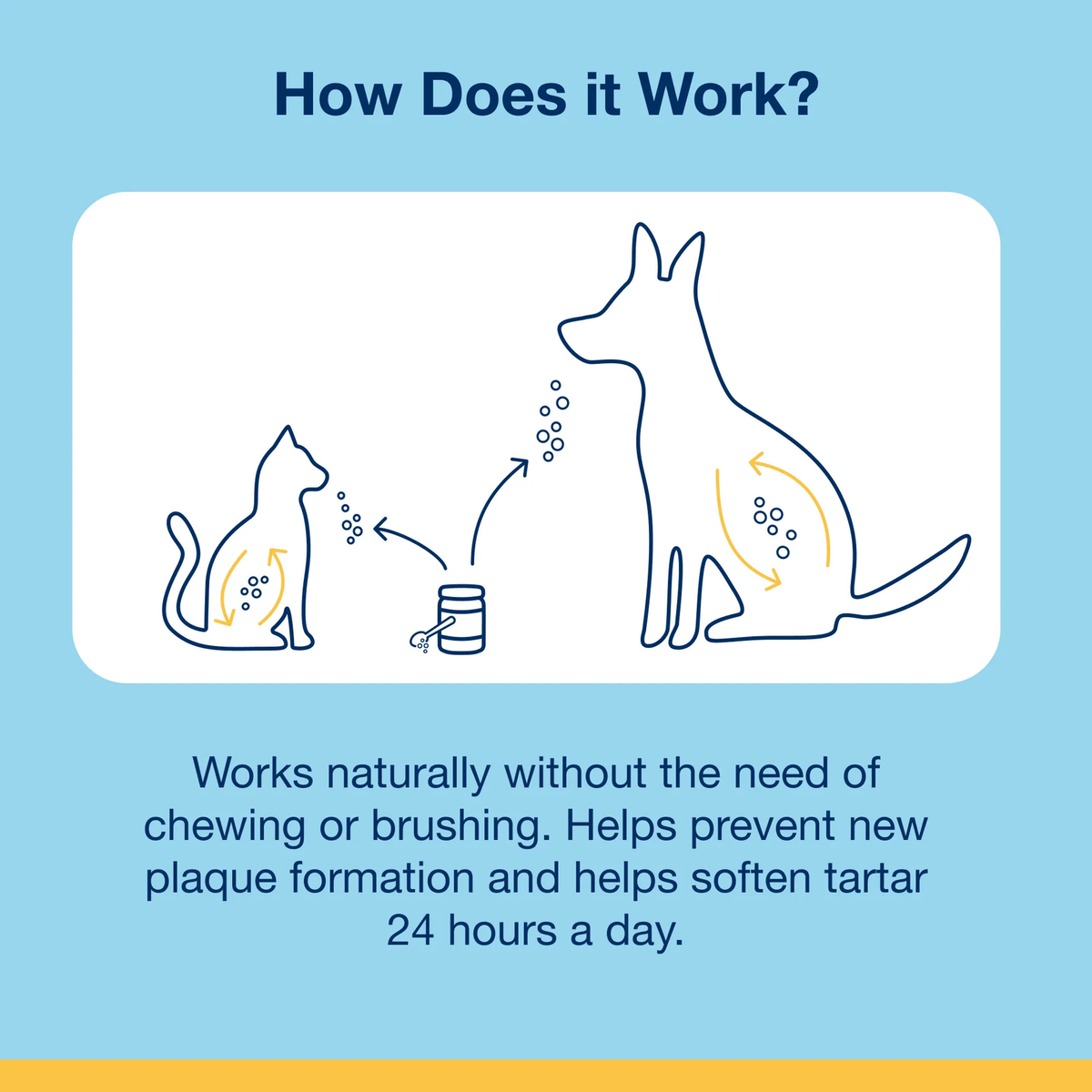 PlaqueOff Dental Duo for Dogs With Peanut Butter & Banana Bones