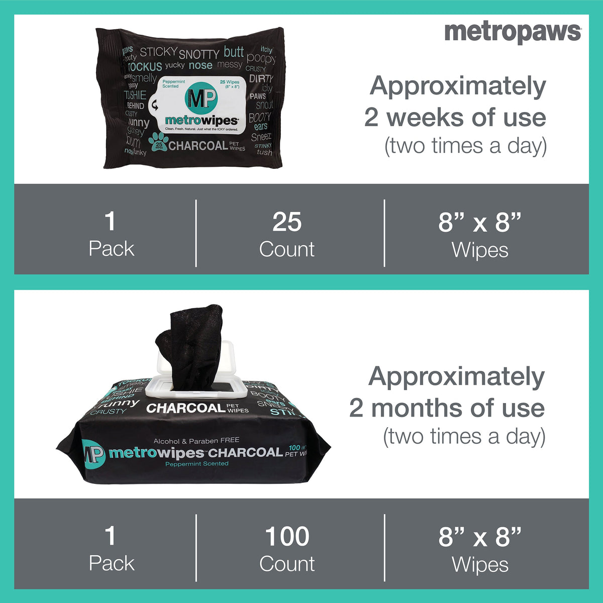 Metro Paws Metro Wipes Charcoal Peppermint Pet Wipes