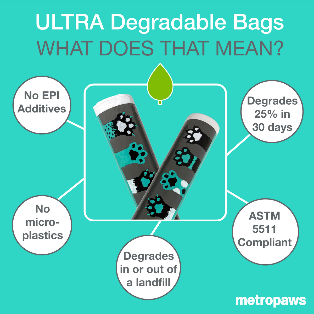 Metro Paws Poopy Packs Ultra Degradable Unscented Cat Litter Bags, 200 Count