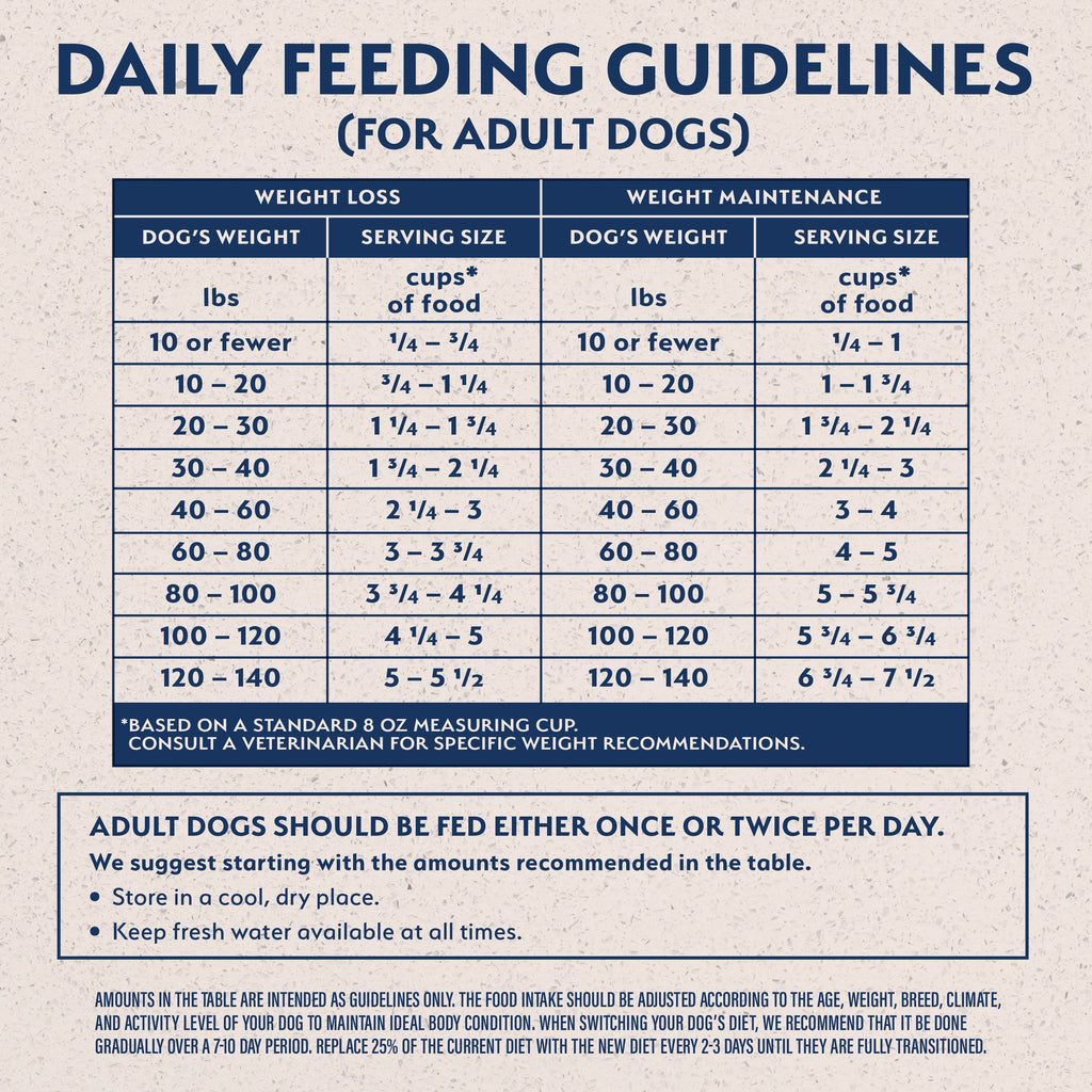 Natural Balance® Targeted Nutrition Fat Dogs Recipe Dry Dog Food