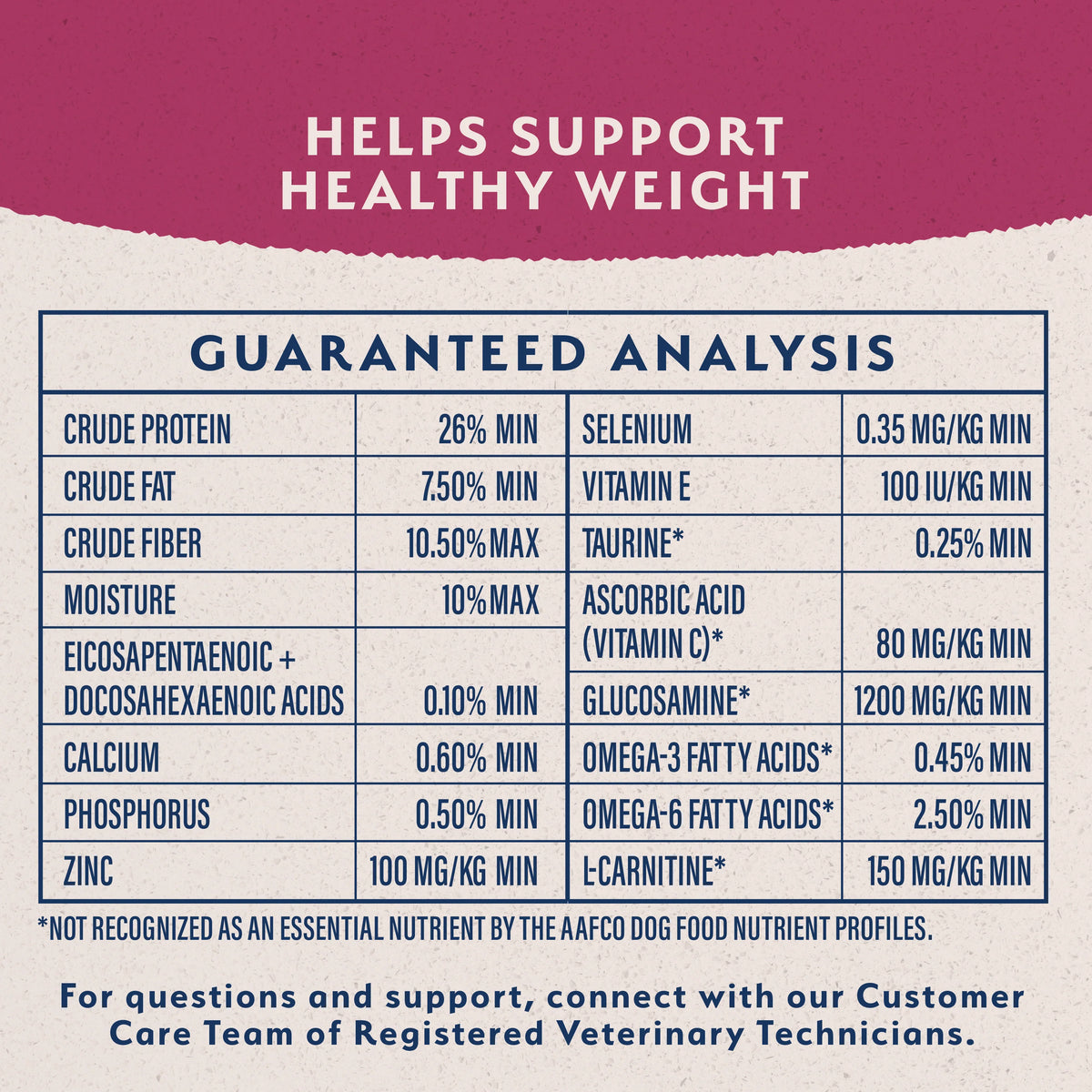 Natural Balance® Targeted Nutrition Fat Dogs Recipe Dry Dog Food