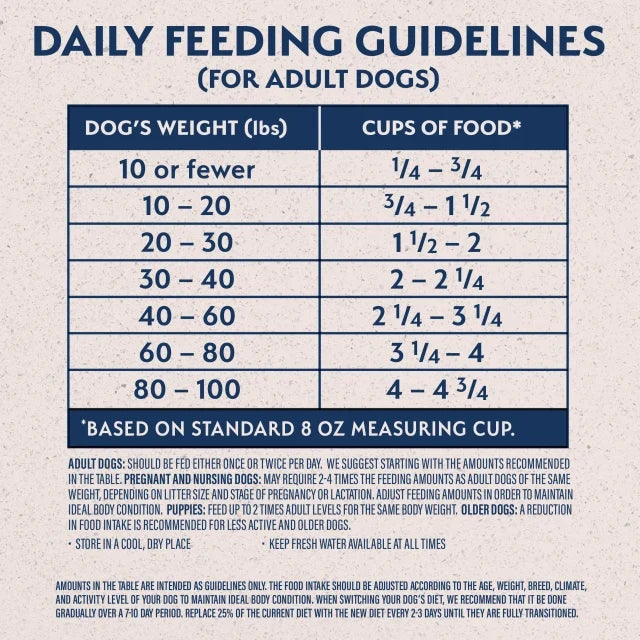 Natural Balance Original Ultra Grain Free Chicken & Sweet Potato Recipe Dry Dog Food