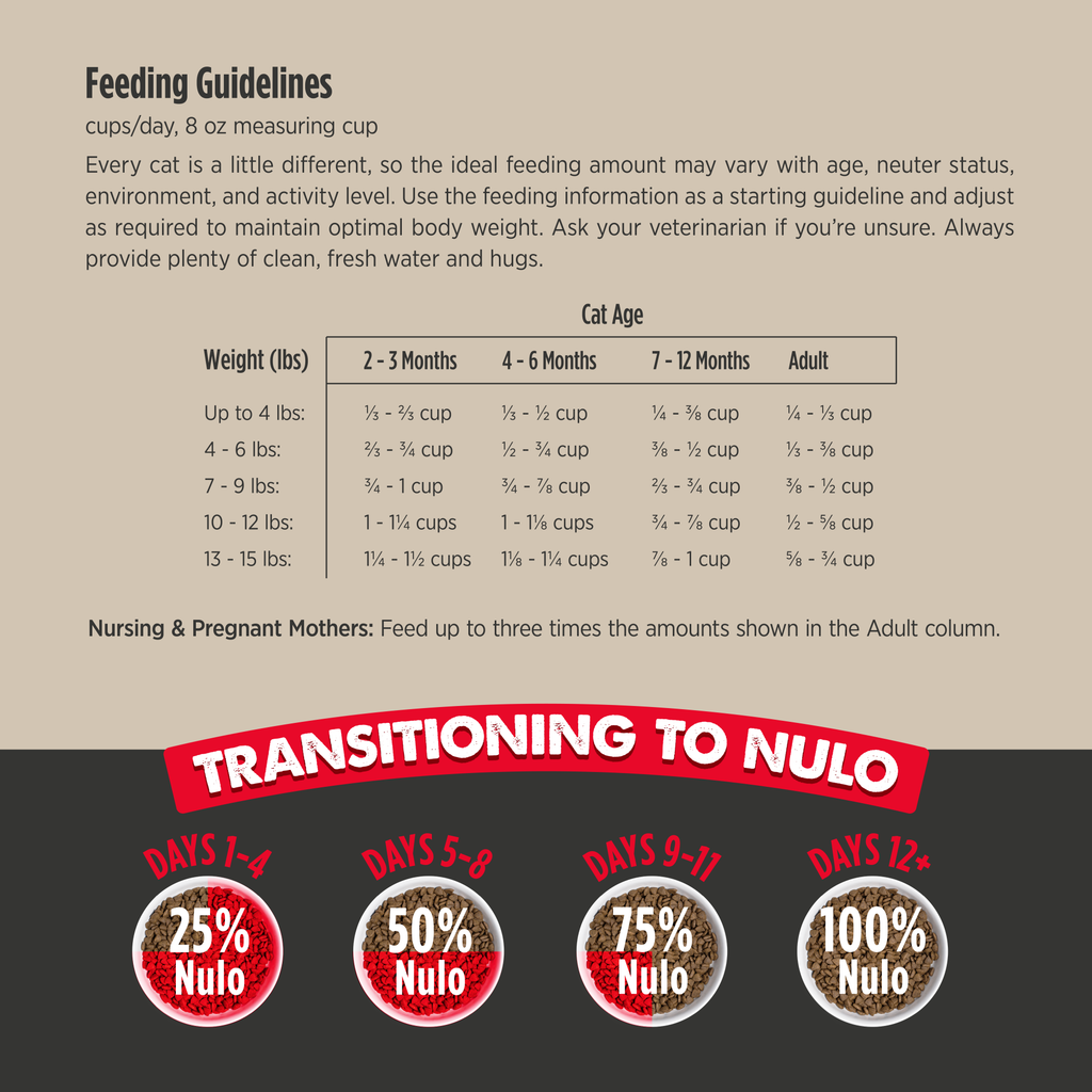 Nulo Culinary Harvest Baked Chicken & Duck Recipe Dry Cat & Kitten Food