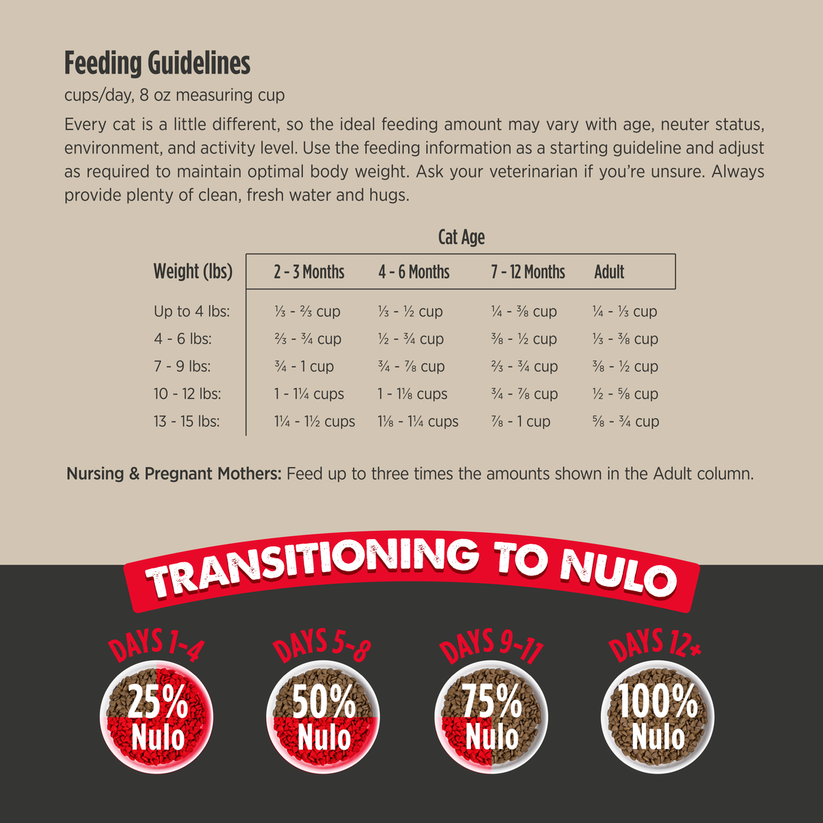 Nulo Culinary Harvest Baked Chicken & Duck Recipe Dry Cat & Kitten Food