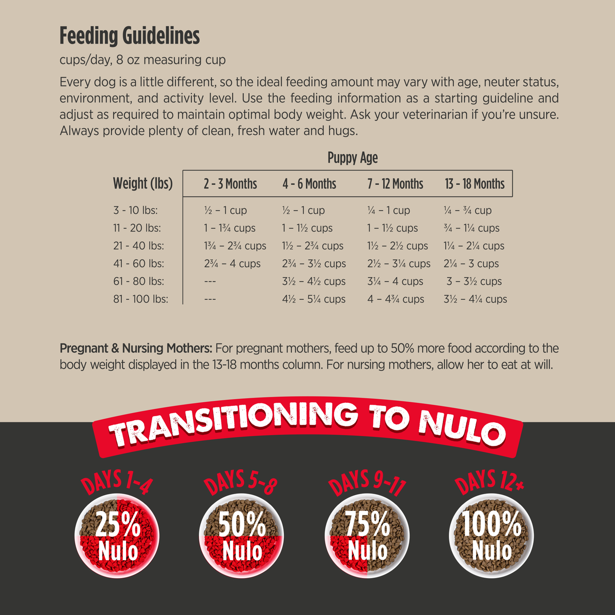 Nulo Culinary Harvest Baked Chicken & Whitefish Recipe Dry Puppy Food