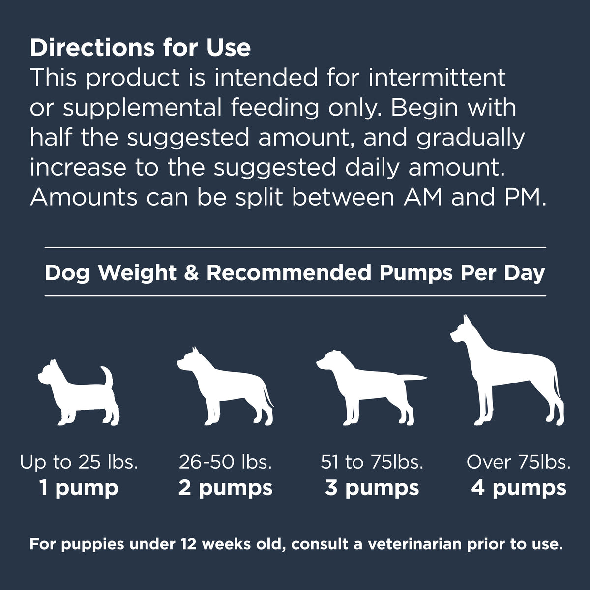 Nulo Omega 3-6-9 Oil Blend Supplement For Dogs