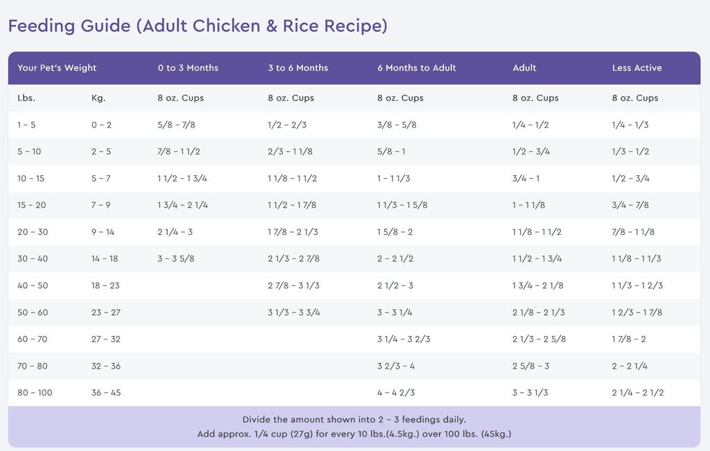 NutriSource Adult Chicken & Rice Dry Dog Food