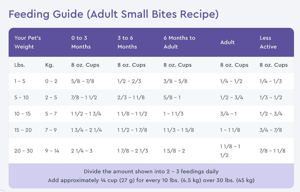NutriSource Small Bites Chicken & Rice Recipe Dry Dog Food