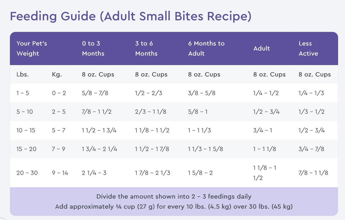 NutriSource Small Bites Chicken & Rice Recipe Dry Dog Food