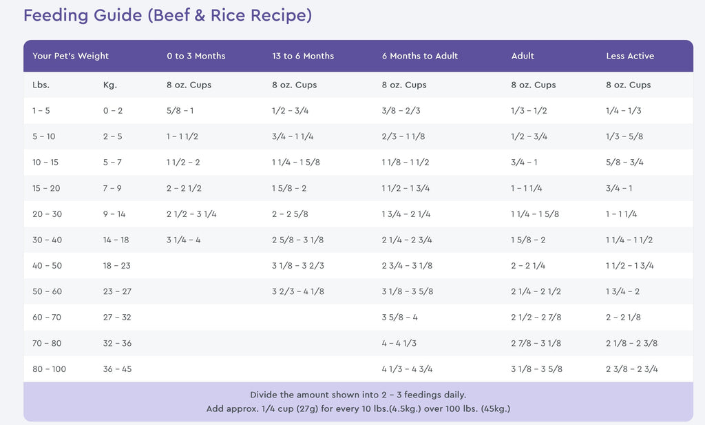 NutriSource Beef & Brown Rice Recipe Dry Dog Food