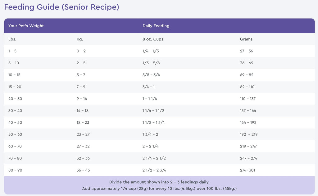 NutriSource Grain Free Senior Recipe Dry Dog Food