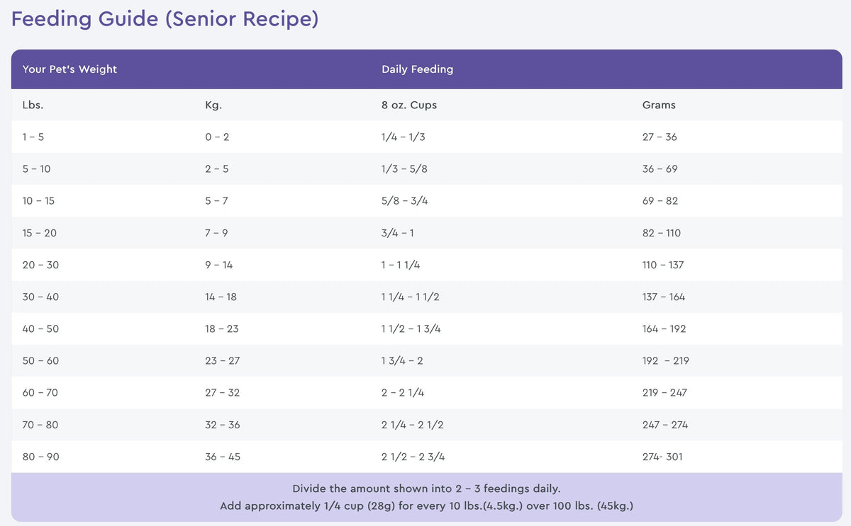 NutriSource Grain Free Senior Recipe Dry Dog Food