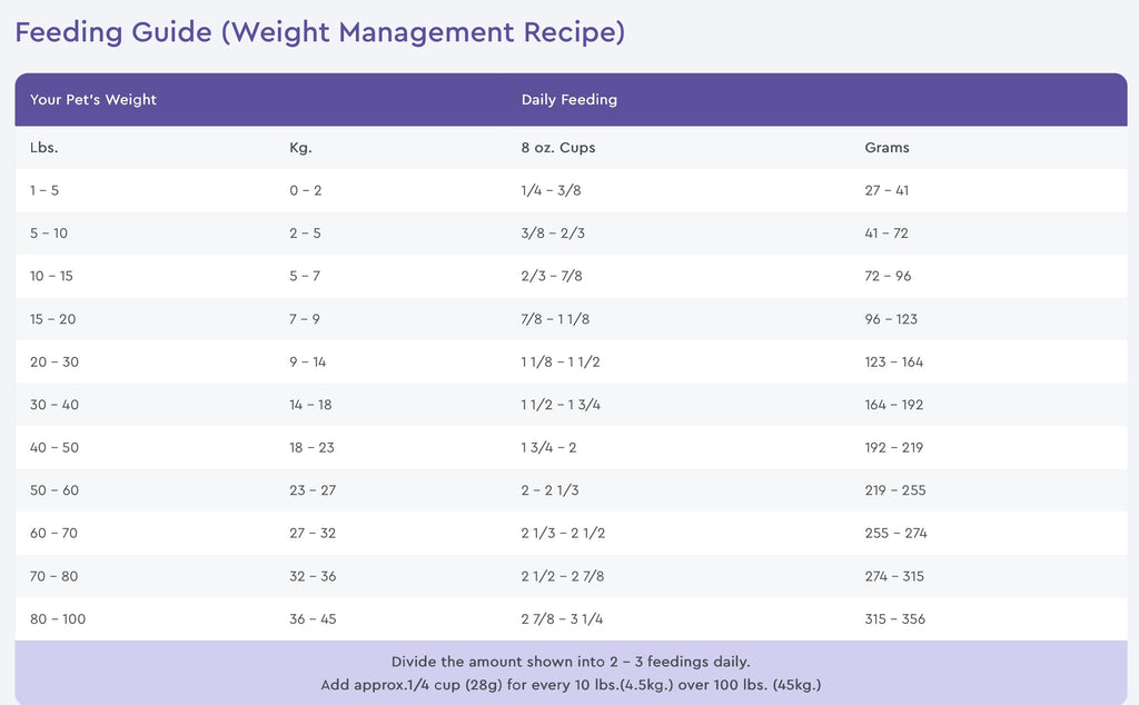 NutriSource Grain Free Weight Management Dry Dog Food