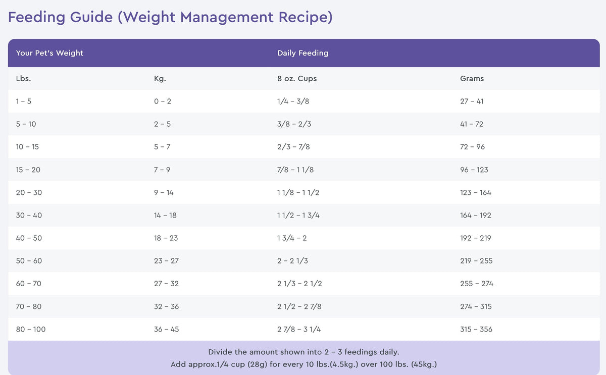 NutriSource Grain Free Weight Management Dry Dog Food