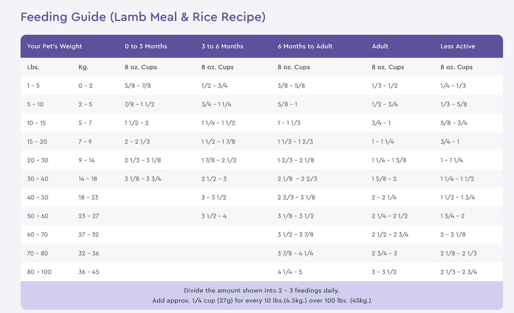 NutriSource Lamb Meal and Rice Dry Dog Food