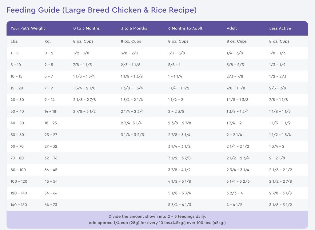 NutriSource Adult Large Breed Chicken & Rice Dry Dog Food