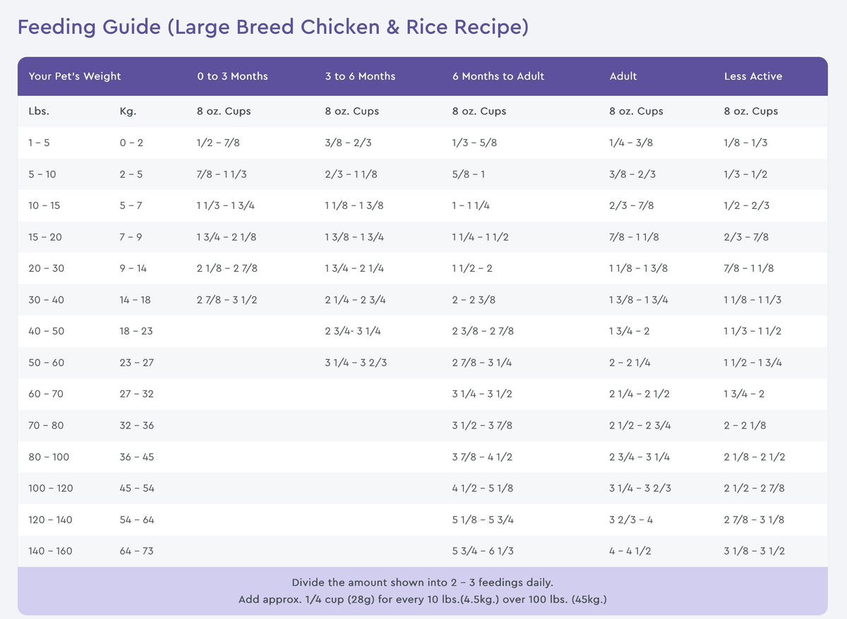 NutriSource Adult Large Breed Chicken & Rice Dry Dog Food