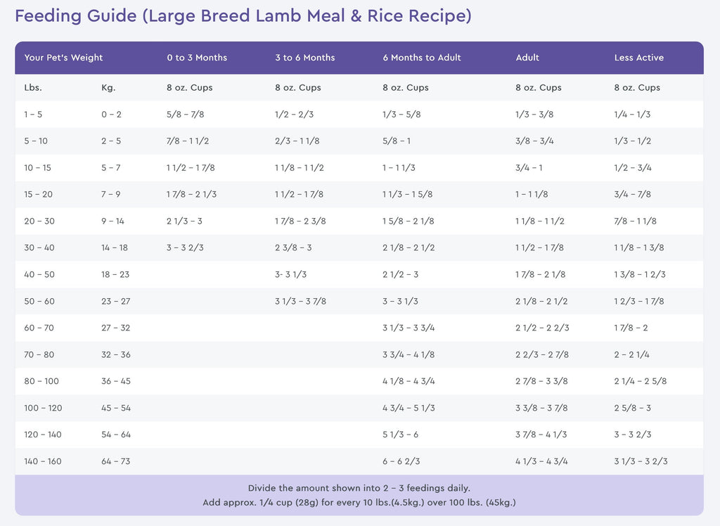 NutriSource Large Breed Adult Lamb and Rice Dry Dog Food