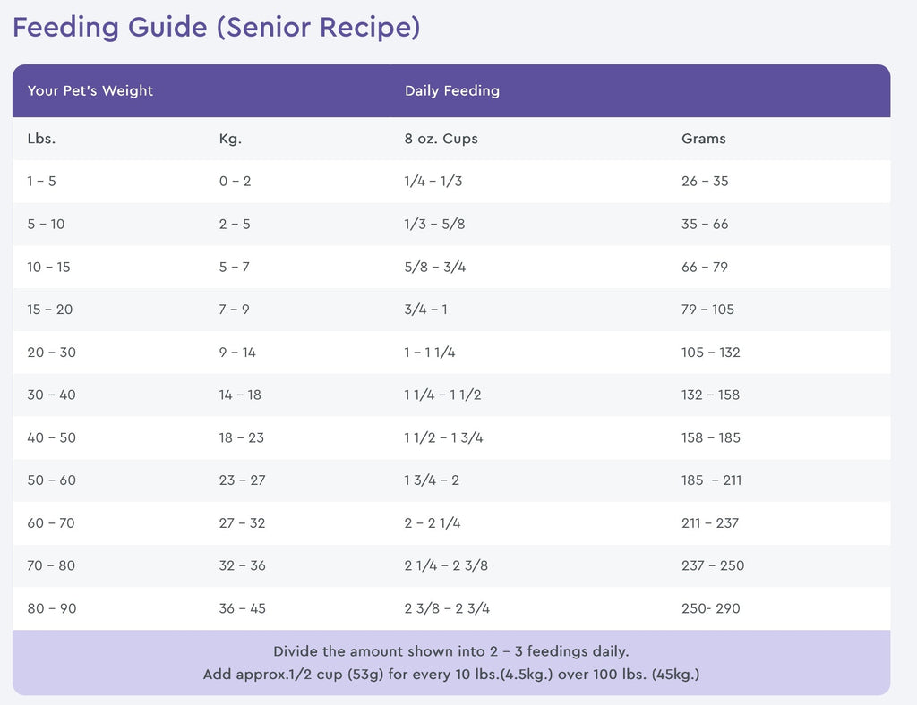NutriSource Senior Chicken and Rice Dry Dog Food