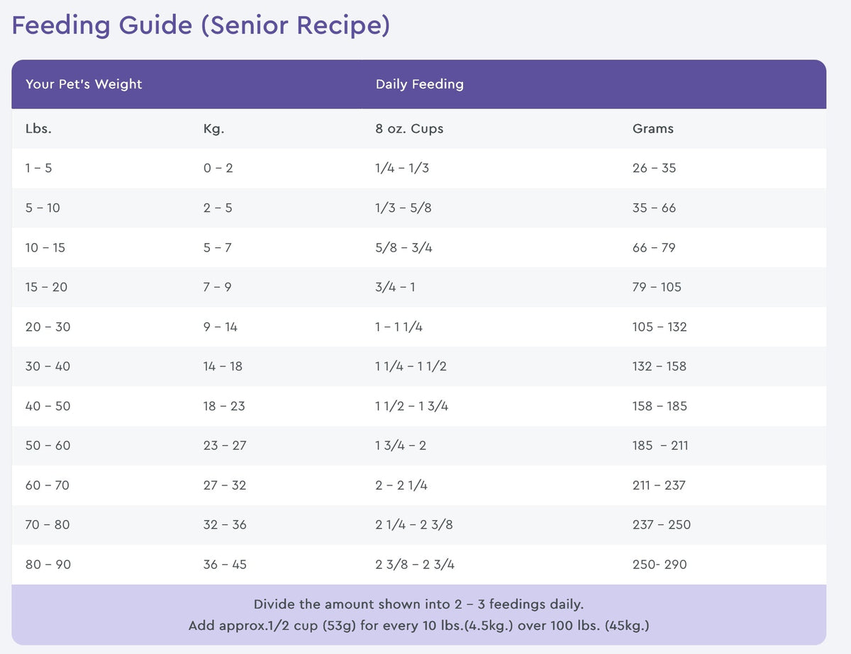 NutriSource Senior Chicken and Rice Dry Dog Food