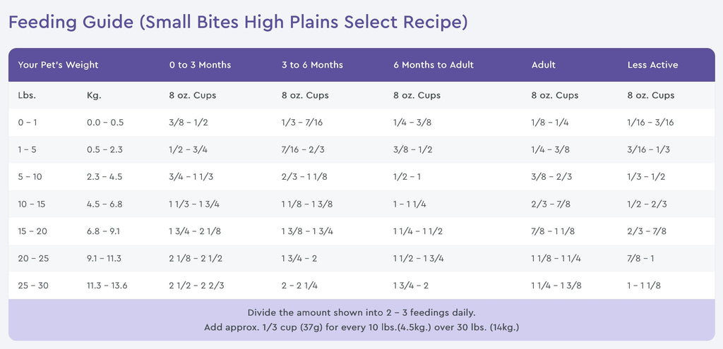 NutriSource Grain Free High Plains Select Small Bites Dry Dog Food