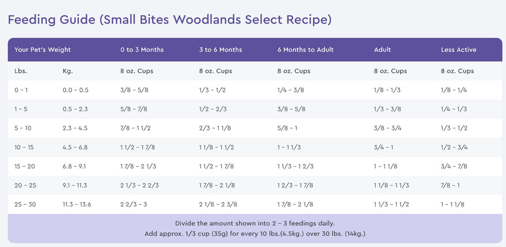 NutriSource Grain Free Woodlands Select Small Bites Dry Dog Food