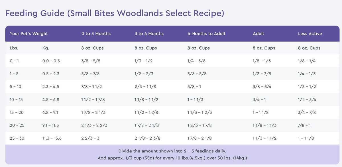 NutriSource Grain Free Woodlands Select Small Bites Dry Dog Food