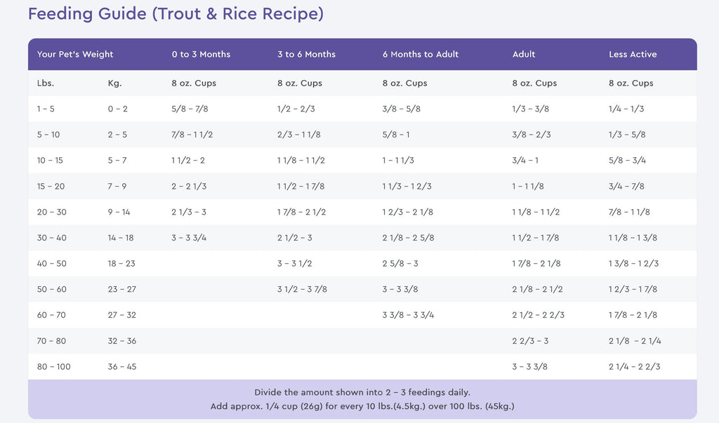 NutriSource Trout & Brown Rice Recipe Dry Dog Food