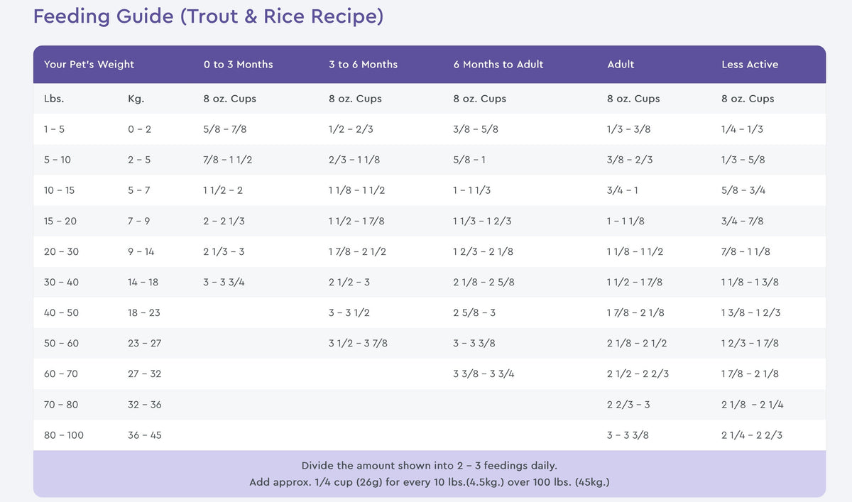 NutriSource Trout & Brown Rice Recipe Dry Dog Food