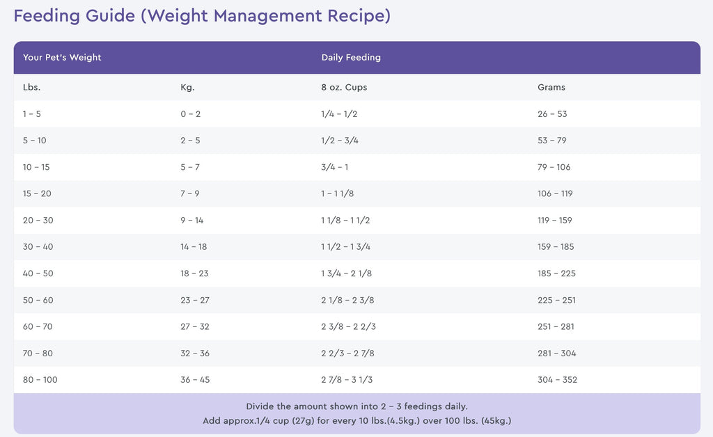 NutriSource Weight Management Chicken and Rice Dry Dog Food